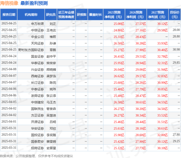 嘉正网  华安证券: 给予海信视像买入评级