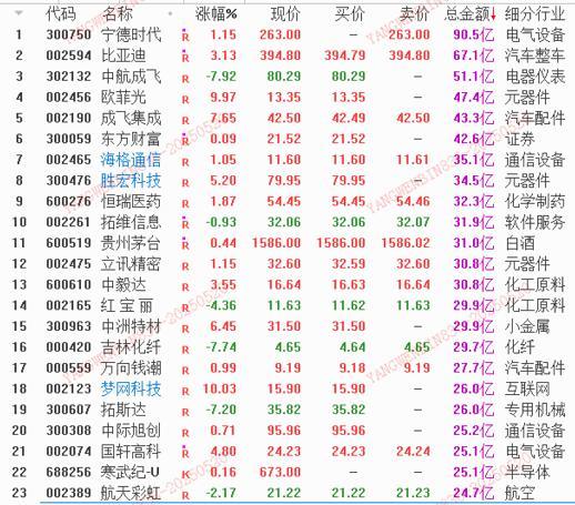 互利配资 市场快速轮动，该如何应对？