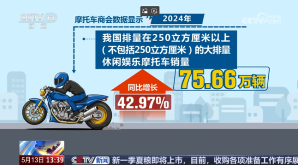 富深所 央视：摩托车不是城市负资产 多城迎来解禁潮