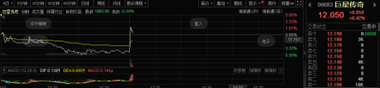 启点配资 “周杰伦概念股”巨星传奇动作频频！