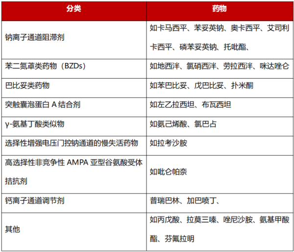 贵盈配资 癫痫伴睡眠障碍、焦虑、抑郁……如何用药？一文总结全了！